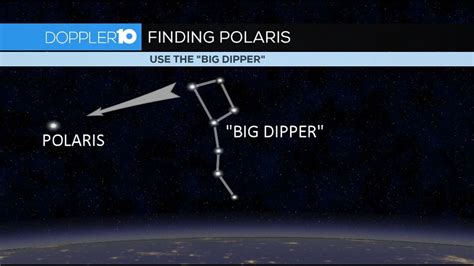 Skywatch: Use the "Big Dipper" to help you find the North Star | 10tv.com