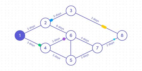 How network diagrams can boost your workflows - EU-Vietnam Business ...