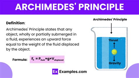 Archimedes Principle - Examples, Definition, Derivation, Application