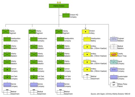 Square division - Wikipedia