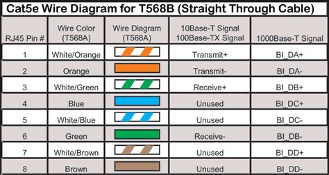 Cat6 Patch Cable Wiring