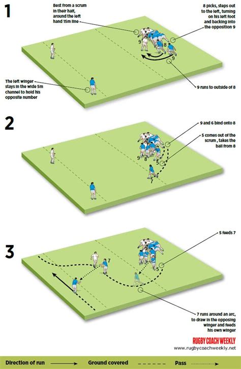 Rugby Scrum Positions Diagram