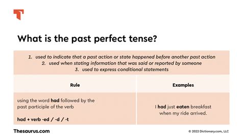 Ăn (Past Tense) - Cách sử dụng đúng và thú vị [Nhấp để biết thêm chi tiết]