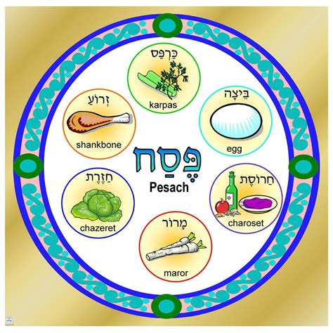 Simple Seder Plate Poster | Seder plate, Seder, Plates