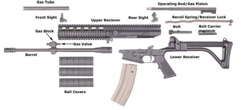 Tools And Parts To Build An AR-10 Rifle - 80% Lowers