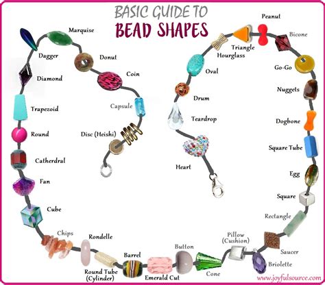 Types Of Beads Chart