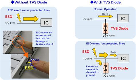 TVS Diodes (ESD Protection Devices) | Murata Manufacturing Co., Ltd.