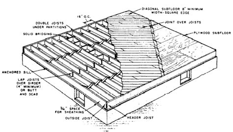 Minimum Floor Sheathing Thickness - Carpet Vidalondon