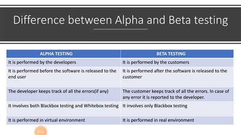 Difference between alpha and beta testing in software engineering ...