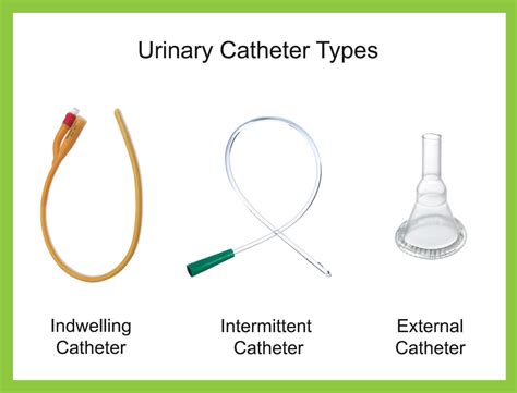 Different Types Of Urinary Catheters