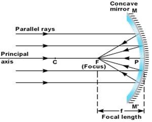 focal length concave mirror - Diagrams - Photo Gallery - Cloudy Nights