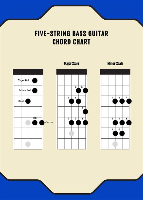 Printable Bass Guitar Chord Chart