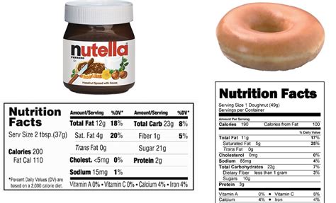 Nutella Calories Nutrition | Blog Dandk