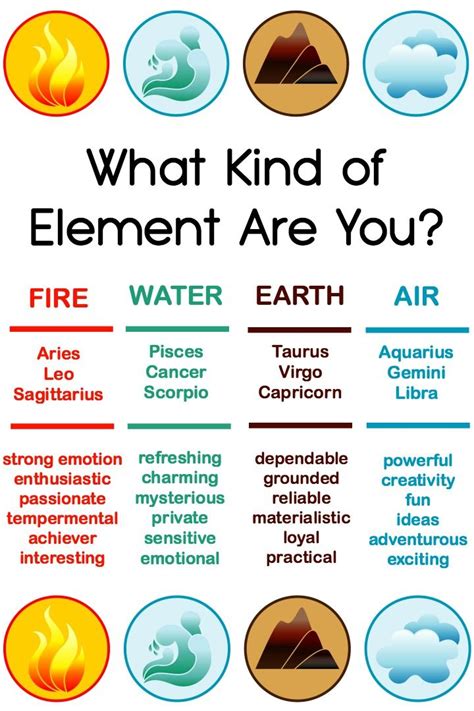 What Kind of Element Are You? Fire, Water, Earth or Air? Aquarius And ...