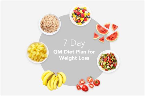 7 Day GM Food plan Plan for Weight Loss | GM Food