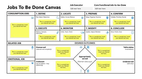 Jobs to be Done Canvas Slide for PowerPoint - SlideModel