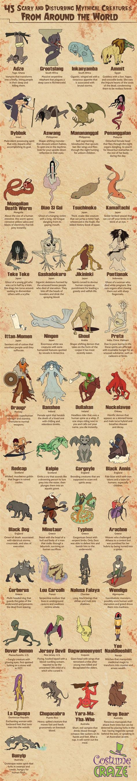 Pin by Chris on * Personal Interest | Mythical monsters, Mythical ...