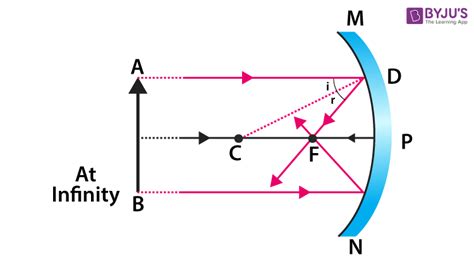 Concave Mirror Ray Diagram / Rules for drawing Ray Diagram in Concave ...