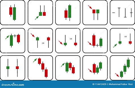 Candlestick Patterns Charts: Meaning, Types, Analysis ...