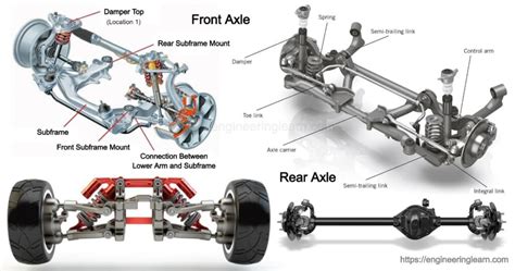 Types of Axles - Engineering Learner