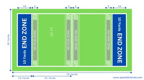 Flag Football Field Dimensions; Field Markings | Measurement Guide ...