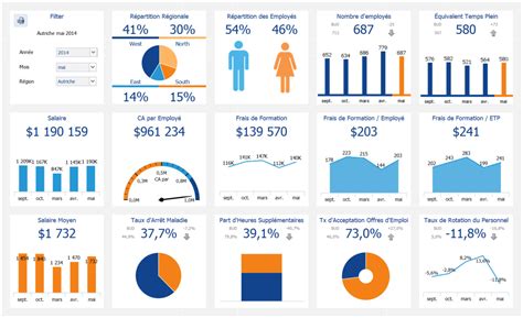 Free Hr Metrics Dashboard Template