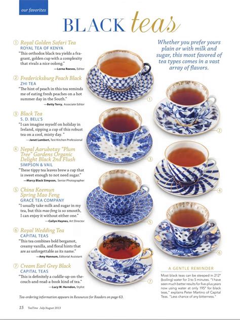 Types of tea | Afternoon tea recipes, Tea party food, Black tea