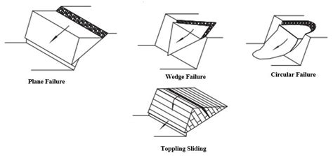 Mining | Free Full-Text | An Overview of Slope Failure in Mining Operations