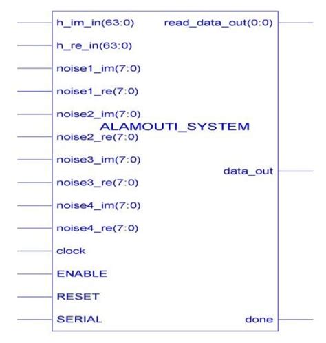 MIMO system with two transmitter and two receiver antennas. | Download ...