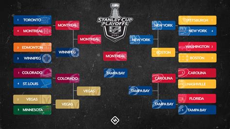 NHL playoffs schedule 2021: Full bracket, dates, times, TV channels for ...