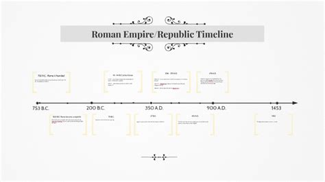 Roman empire/republic timeline by napasorn sripungwiwat on Prezi