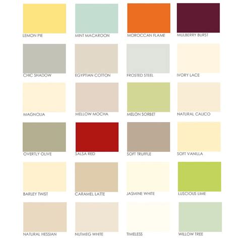 Konsep 36+ DuluxColour Chart