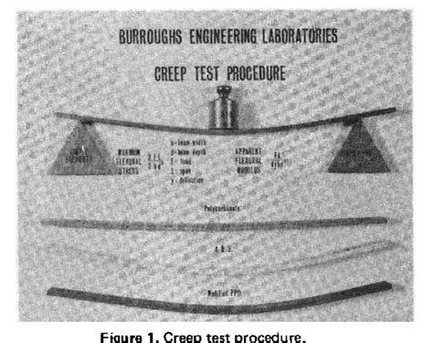 Figure 1 from Guidelines for Material and Process Selection for ...