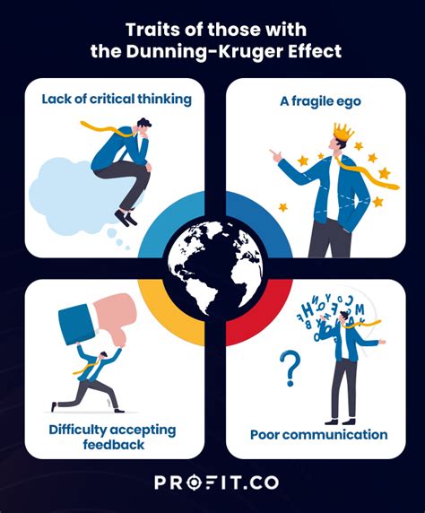 The Psychology of the Dunning-Kruger Effect | Profit.co