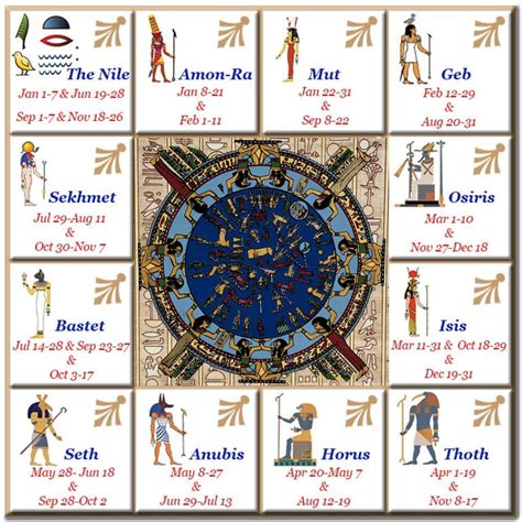 Ancient Egypt Astrological Calendar Papyrus Painting Sun Moon Stars ...