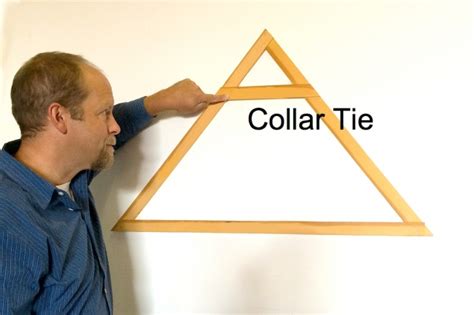 Collar Ties vs. Rafter Ties - InterNACHI®