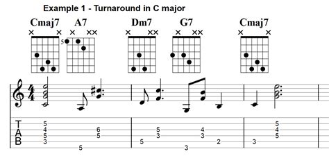 Hear Guitar Chords