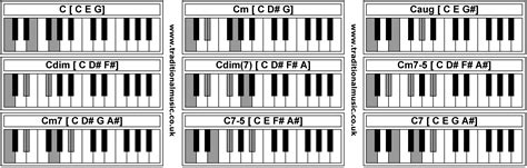 C 5 Piano Chord - Chord Walls