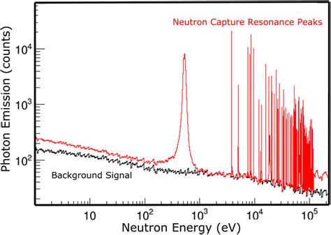 Experimentally measured gamma ray emission from... | Download ...