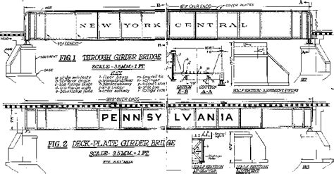 Plate girder bridge - Alchetron, The Free Social Encyclopedia