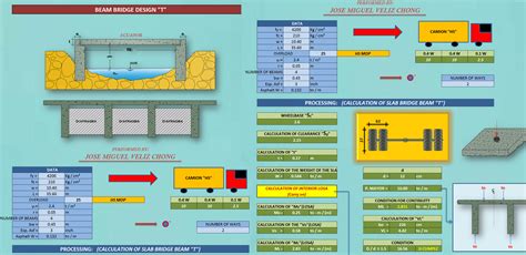 Steel Connection Design Spreadsheet intended for Civil Engineering ...