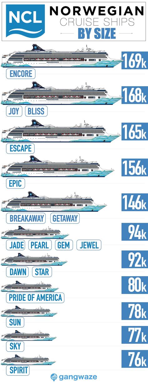 Norwegian Ships by Size [2023] with Comparison Chart | Ncl cruise ...