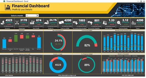 Sample Dashboard In Excel