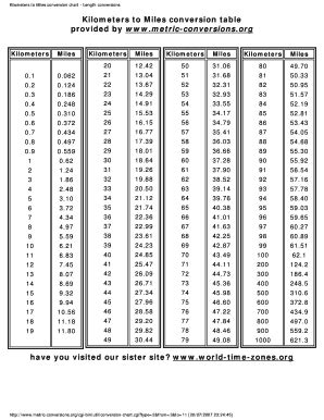 Fitfab: Mile To Kilometre Conversion Table