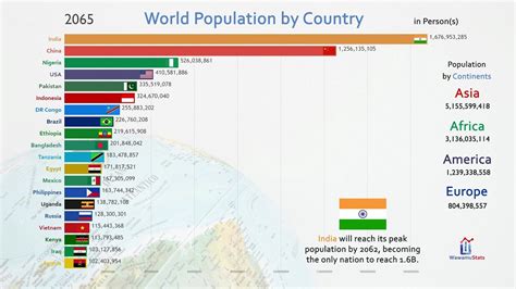 Which Country Has The Largest Population Of Muslim - PELAJARAN