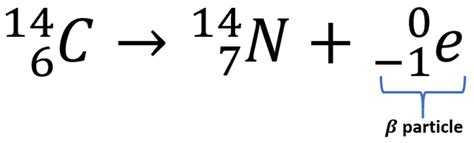 Nuclear Decay Equations - GCSE Physics Revision