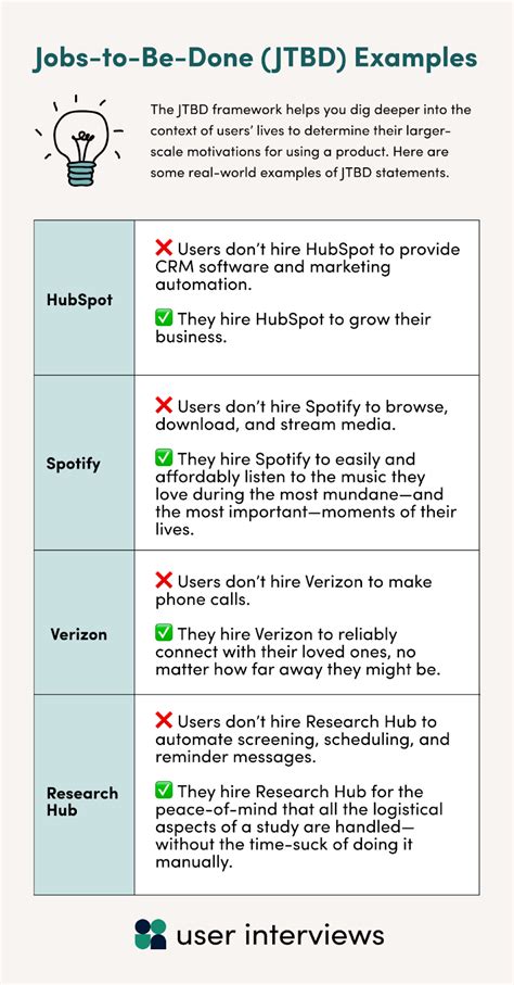 Jobs to Be Done (JTBD) in UX Research