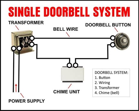 Standard Doorbell Wiring