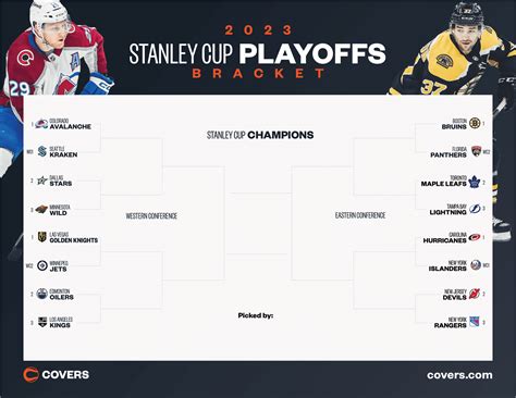 Stanley Cup Bracket 2024 - Legra Natalee