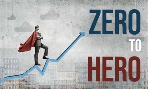 Zero to Hero Option Trading Strategy (80% ACCURACY) - 2024